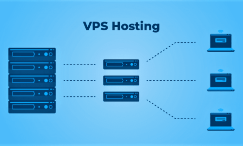 Cheapest Linux VPS hosting in India